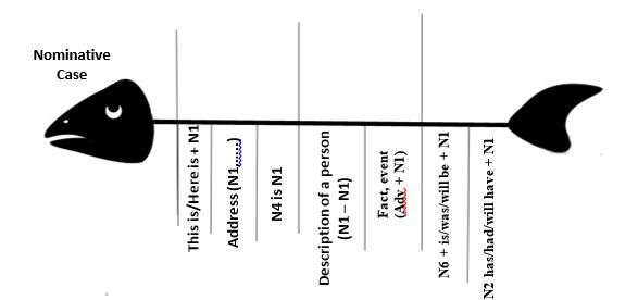 Figure 07. Fishbone diagram 3