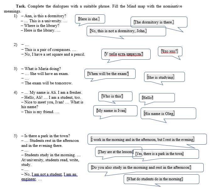 Figure 11. Mind map Nominative
       Case (А1 level).