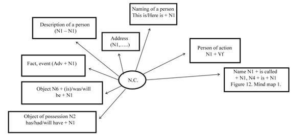 Figure 13. Mind map 2.