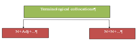 The construction of the terminology phrases.log