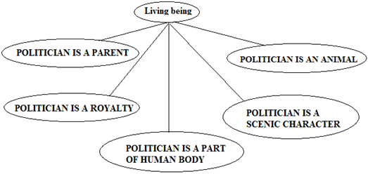 Nicknames of politicians presented as living beings