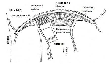 Dam scheme 