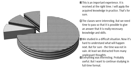 Prospects for the application of acquired knowledge and skills in professional activities