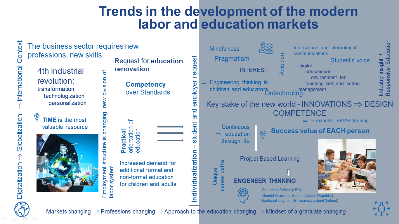 Development trends of the modern labor and education market
