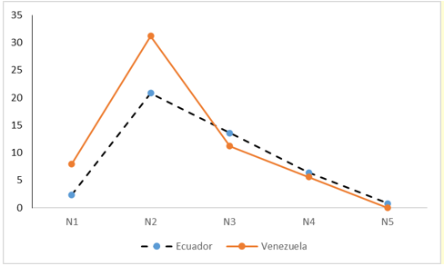 Figure 1. Overall results on risk
      management perception