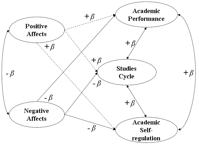 Hypothetical model