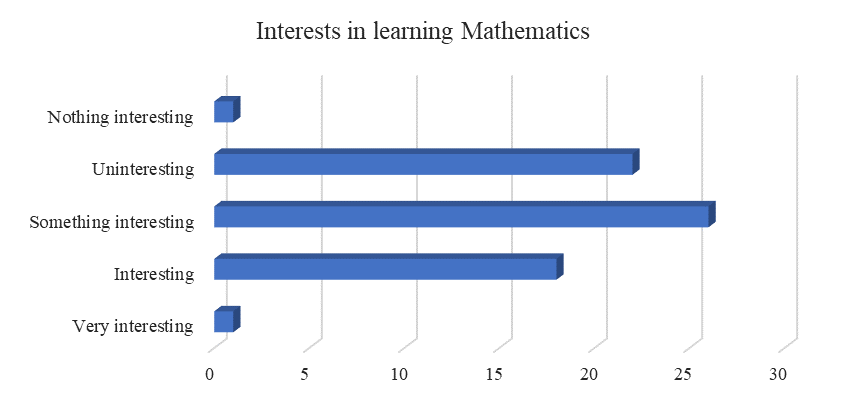 Are you interested in learning mathematics?