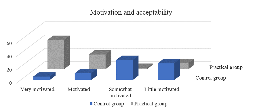 Motivation as a transversal axis in the educational process