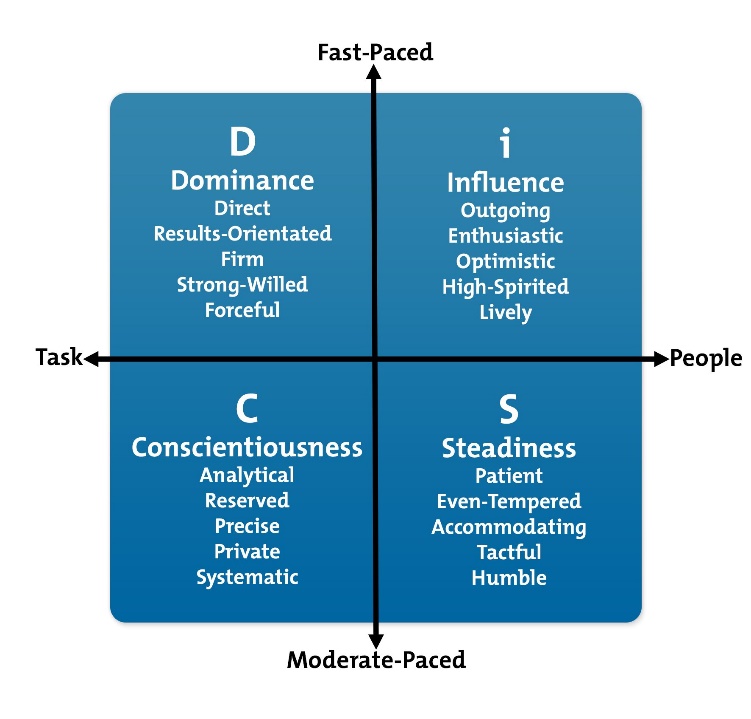 DISK model