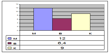 The hostility level of adolescents of different types of social competence.