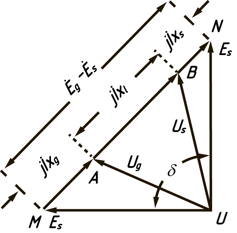 Vector diagram of EMF and voltages 