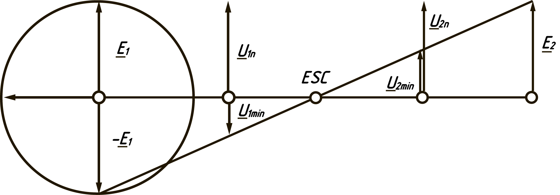 Voltage change along the power transmission in asynchronous mode at an angle = 180