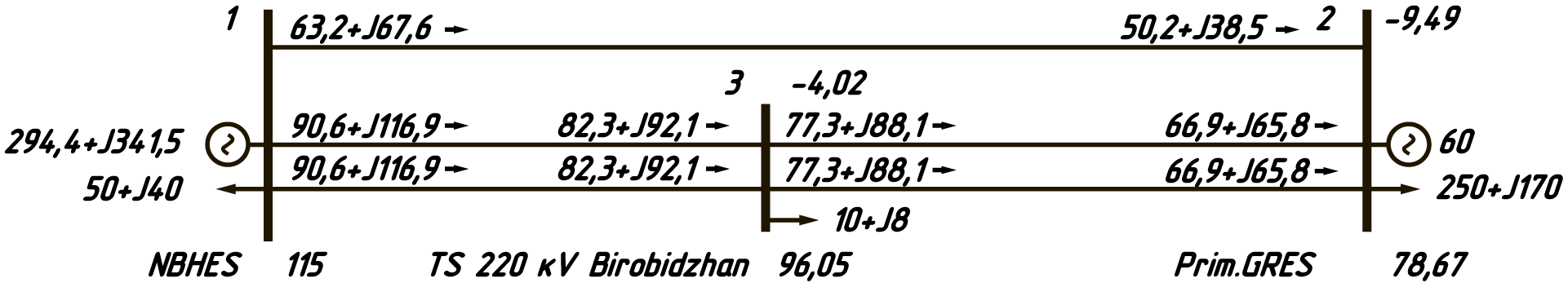 Design scheme for the steady state