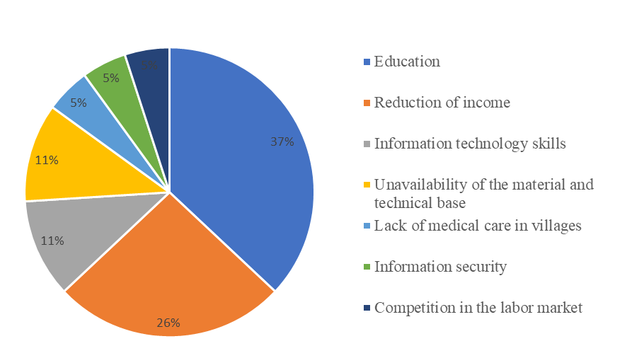 The risks for citizens