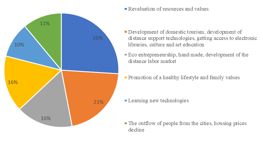 Possibilities for citizens