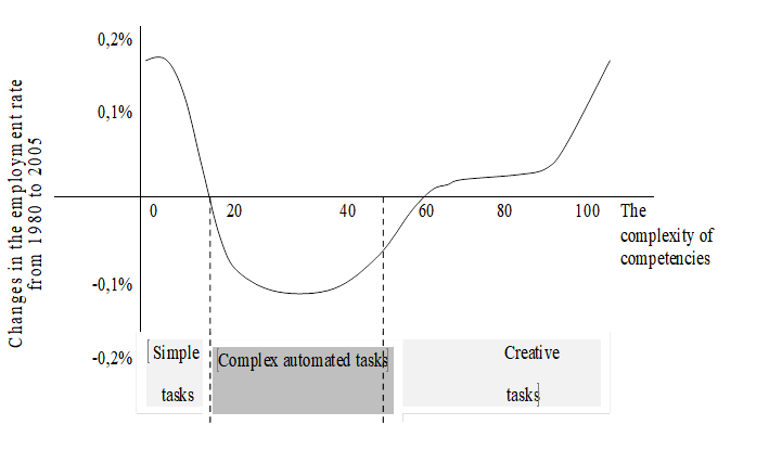 Autor curve (Skolkovo, 2019)