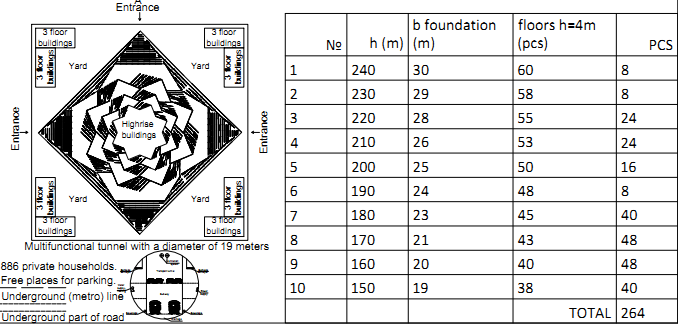 Building size sheet 