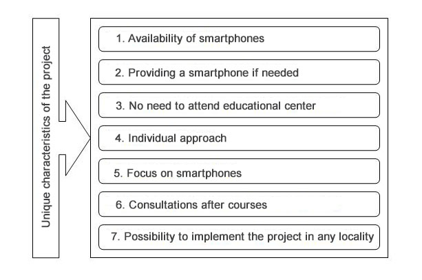 Unique characteristics of the project