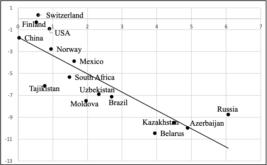 Graphic visualization of the ratio of "Profitability - Risk" of consumer prices