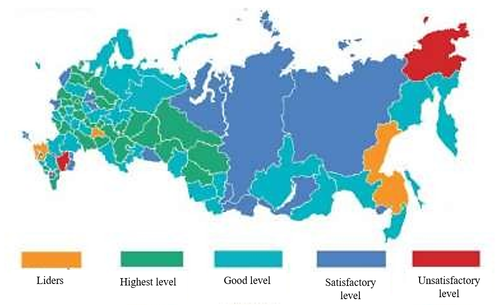 The assessment of the regulatory impact of regional public authorities on the integrated development of subjects