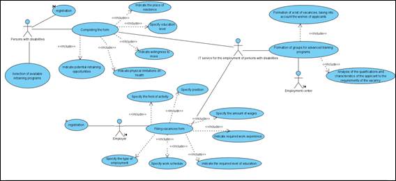 Use Case Diagram