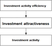 Interest and profit dependence rate graph