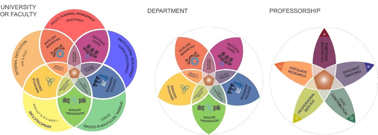 Definition and relationship between university-department-professorship at macro, meso, and micro level