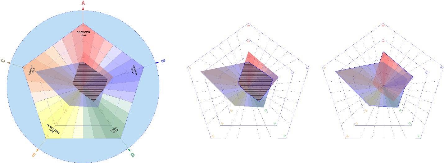 Concept of penta persona (PP) data analyzation and visualization tool