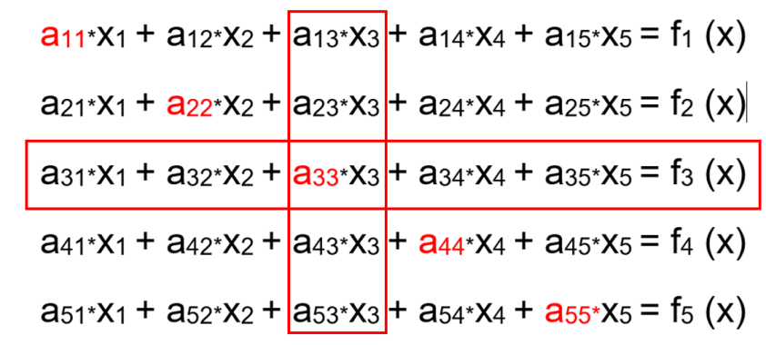 Case of calculating numerical value of A axis using equation 3 for penta persona
