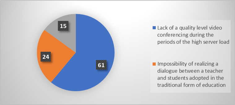 The most important disadvantages of extreme arrangement of online teaching from the students’ viewpoint 