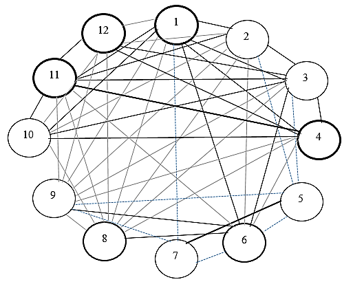 General model of psychological preparedness of the teaching staff to work in inclusive groups (n = 353)