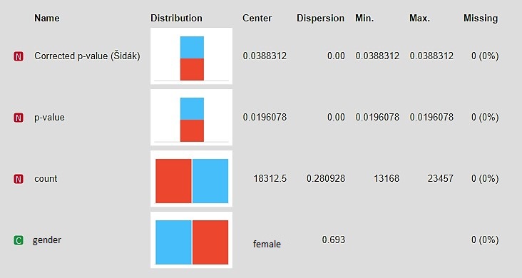 Figure 3. Data analysis of the first part
      of the study using Orange3 software