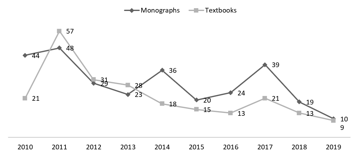  Publications of AS of the Economics Department