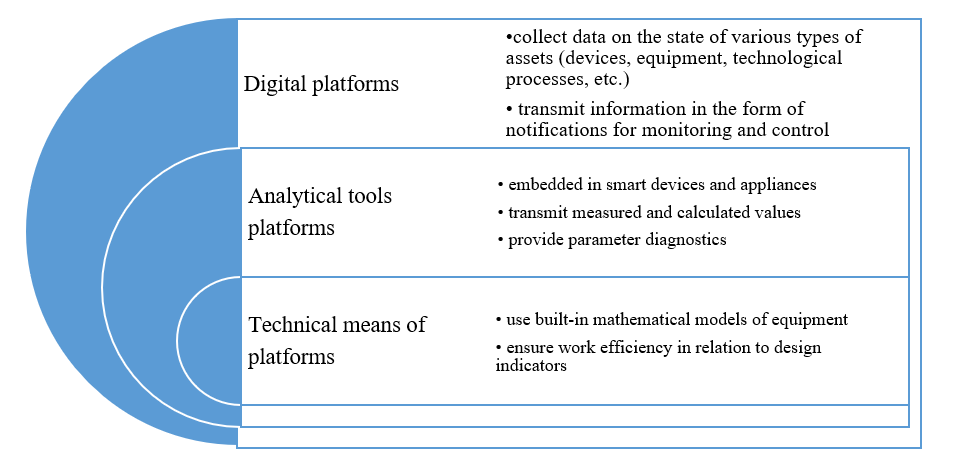 Benefits of digital platforms for collaboration