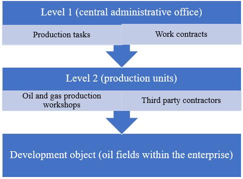 Two-tier enterprise management system