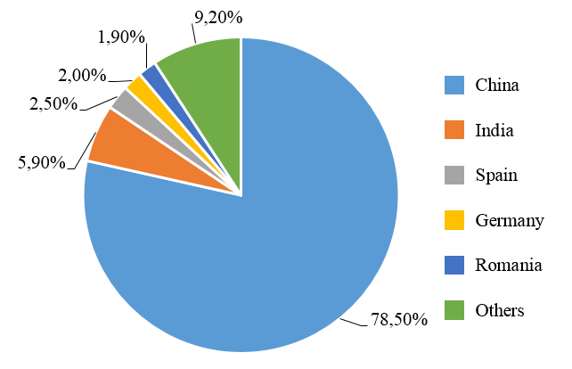 Formation of the research database. 