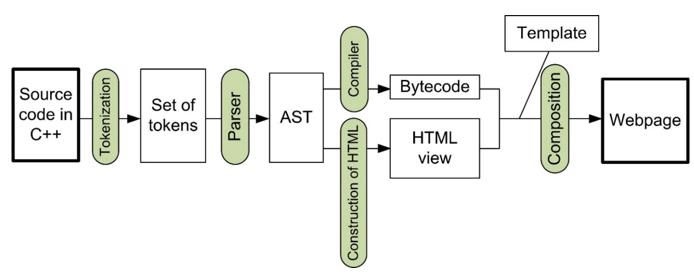 Architecture of the developed software