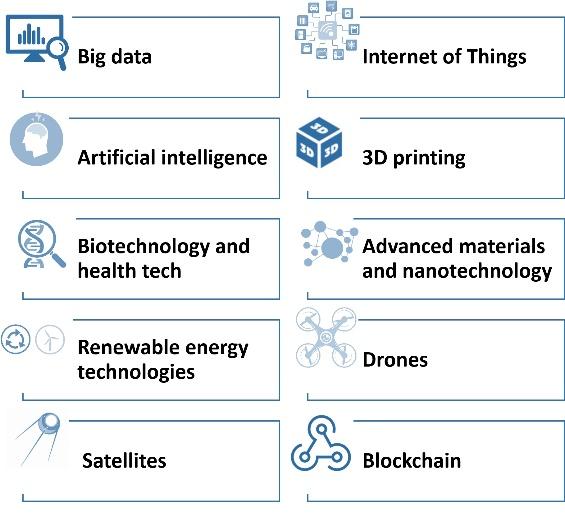 Key technologies