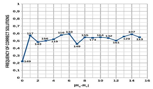 Elo rating system