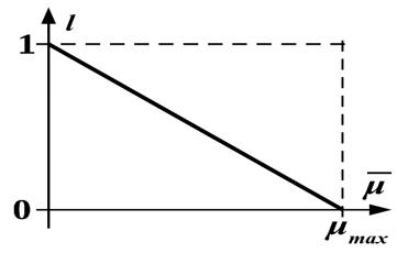 Graph of the assimilation strength parameter