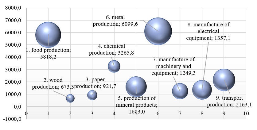  Indicators "Production volume, million rubles" and "Production index, %" by types of
      production in Russia in 2018 