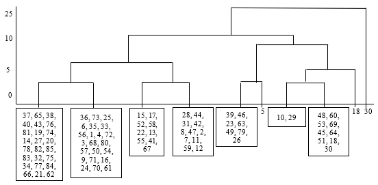 Note. Region numbers correspond to reporting numbers of Russian Federal State Statistics Service. 