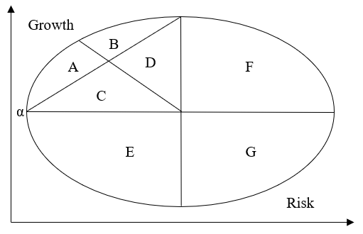 Scheme of types of effective and sustainable development. Source: Savelyev (2020a)