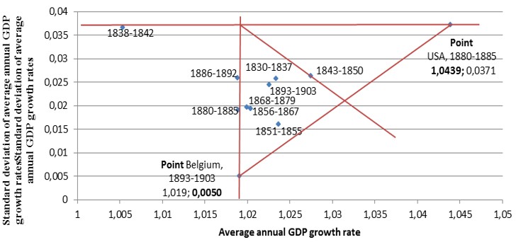 Economic development of the United Kingdom in the period 1830-1903 