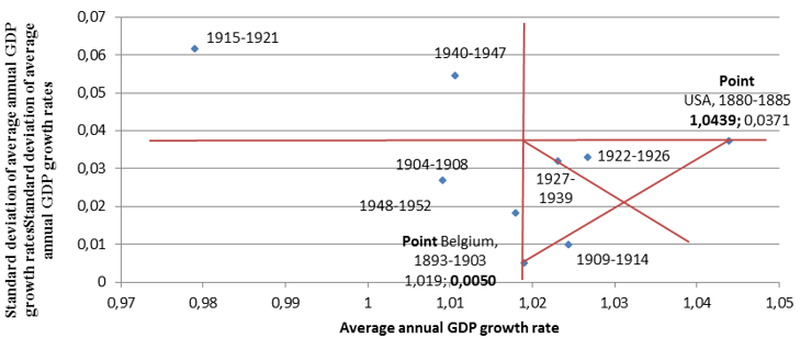 Economic development of the United Kingdom in the period 1904-1952