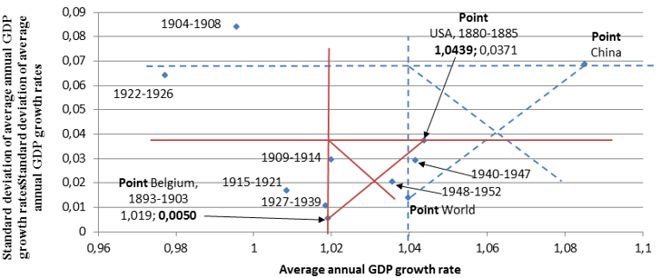 Economic development of the India in the period 1904-1952
