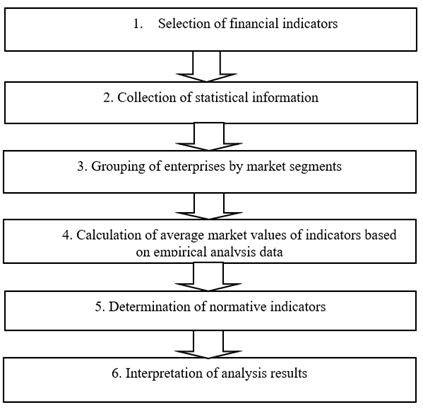 Model for assessing the creditworthiness of small businesses