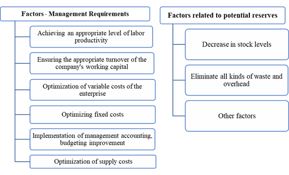 The main factors affecting the cost reduction of the enterprise