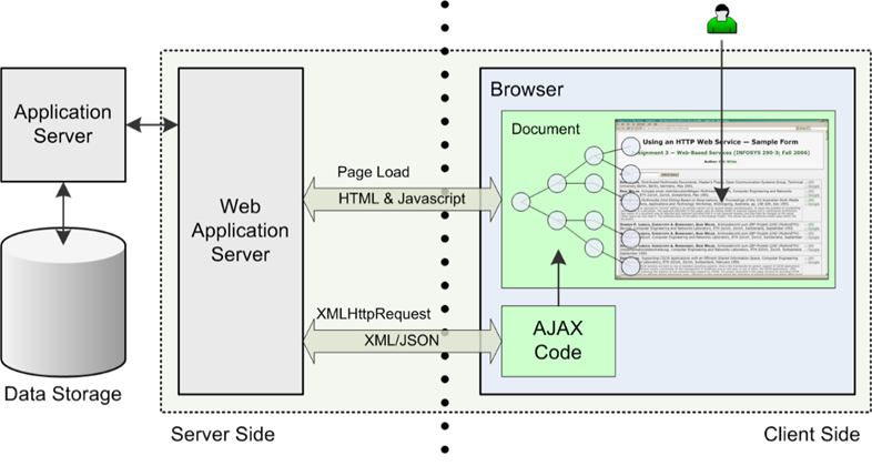 Web Application Architecture