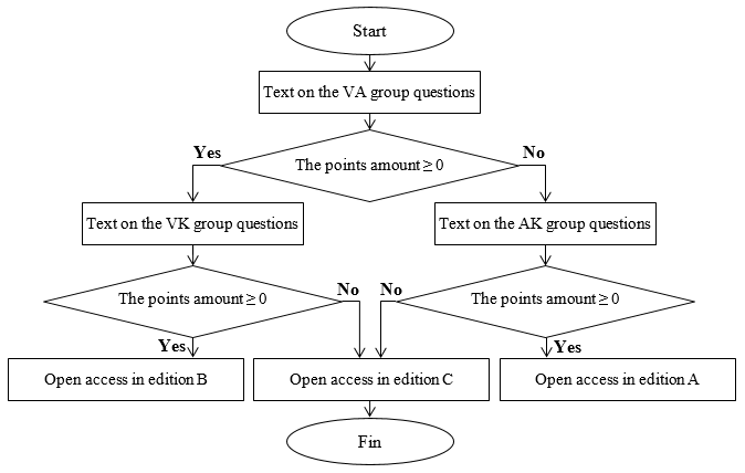 Algorithm for determining the student dominant perceptual modality 